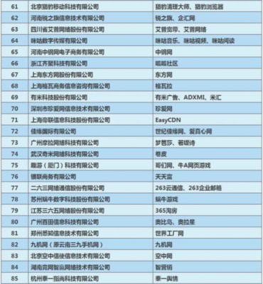 涨姿势!2016年中国互联网企业100强榜发布